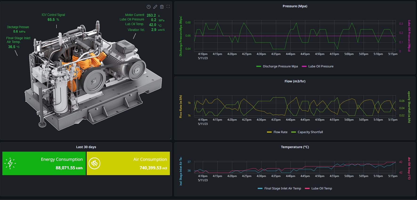 compressor energy monitoring